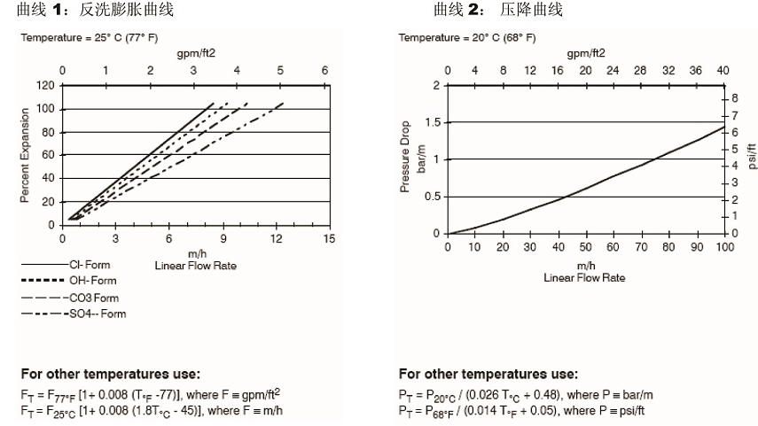 高均粒性強(qiáng)堿陰離子交換樹脂 高均粒性強(qiáng)堿陰離子交換樹脂