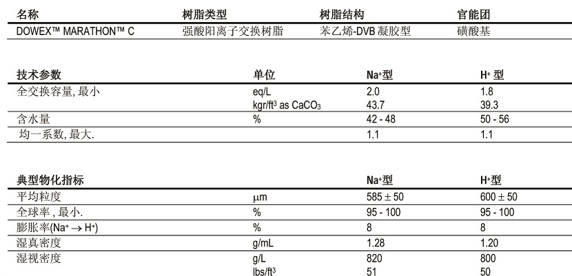 高交換容量均粒陽離子交換樹脂 高交換容量均粒陽離子交換樹脂
