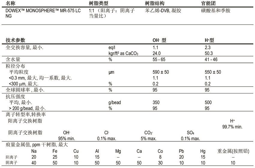 核電站水處理中除鹽均?；齑矘渲?/></p><p style=