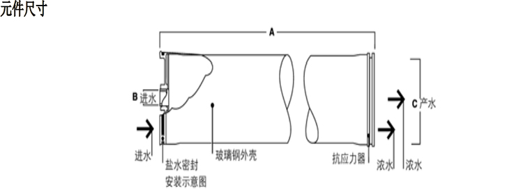 超高壓、高脫鹽率濃鹽水濃縮反滲透膜元件 超高壓、高脫鹽率濃鹽水濃縮反滲透膜元件