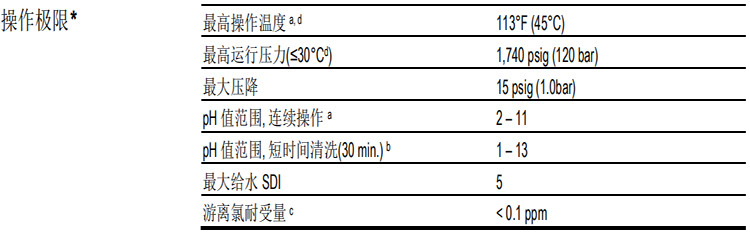 超高壓、高脫鹽率濃鹽水濃縮反滲透膜元件