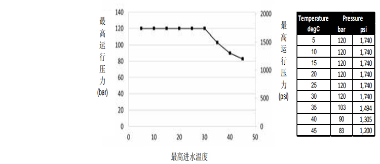 超高壓、高脫鹽率濃鹽水濃縮反滲透膜元件 超高壓、高脫鹽率濃鹽水濃縮反滲透膜元件
