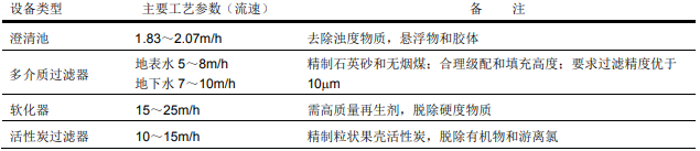 選用陶氏反滲透膜設備時預處理需要考慮些什么