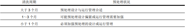 選用陶氏反滲透膜設備時預處理需要考慮些什么