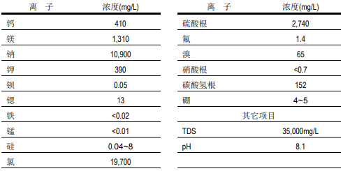 陶氏反滲透膜系統淡化的海水和苦咸水水質特性