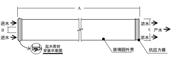 陶氏bw30-400反滲透膜說明書及參數