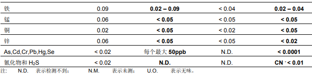 在工業用水中使用RO反滲透膜系統運行注意事項分析